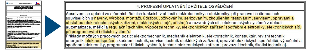 Od autíček k práci snů – David Androsov 